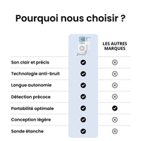 Doppler Foetal Pour Grossesse - NeevaSound