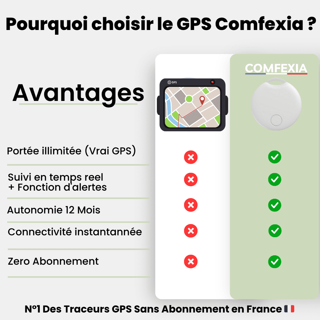 Comfexia™ – Traceur GPS Senior Sans Abonnement Ultra-Précis, Compatible Android & iOS