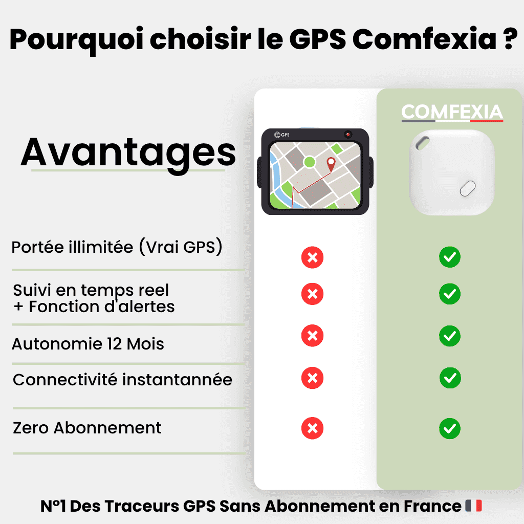Comfexia™ – Traceur GPS Chien Sans Abonnement, Suivi Précis – IOS