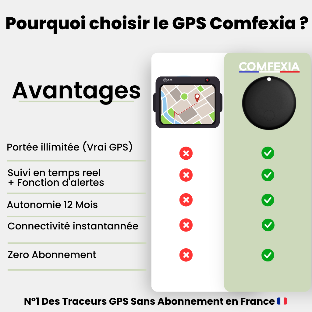 Comfexia™ – Traceur GPS Enfant Sans Abonnement & Sans Carte SIM, Compatible Android & iOS
