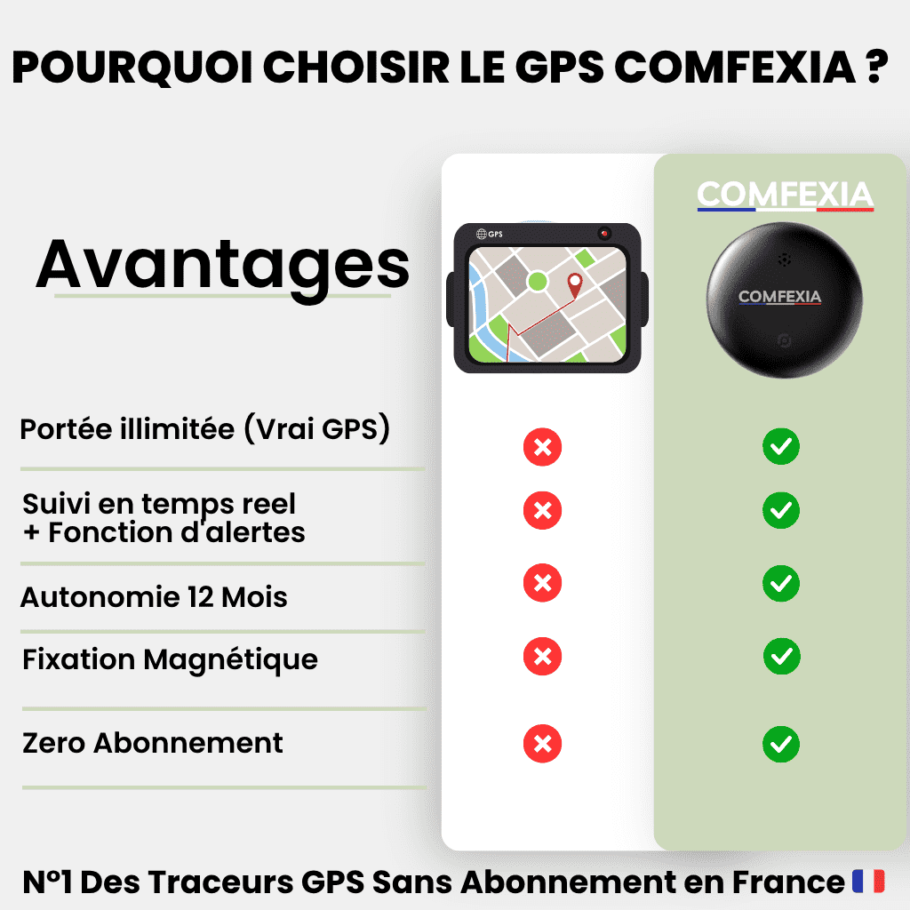 Comfexia™ – Traceur GPS Moto Sans Abonnement – Android & iOS Find My