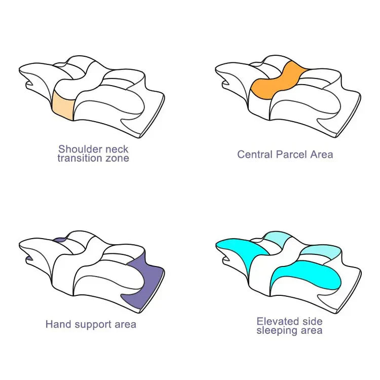 OrthoDream™ – Oreiller Orthopédique en Mousse à Mémoire de Forme Anti-Douleur