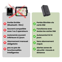 SeniorSafe™ – Traceur GPS Senior Sans Abonnement Suivi Fiable en Temps Réel