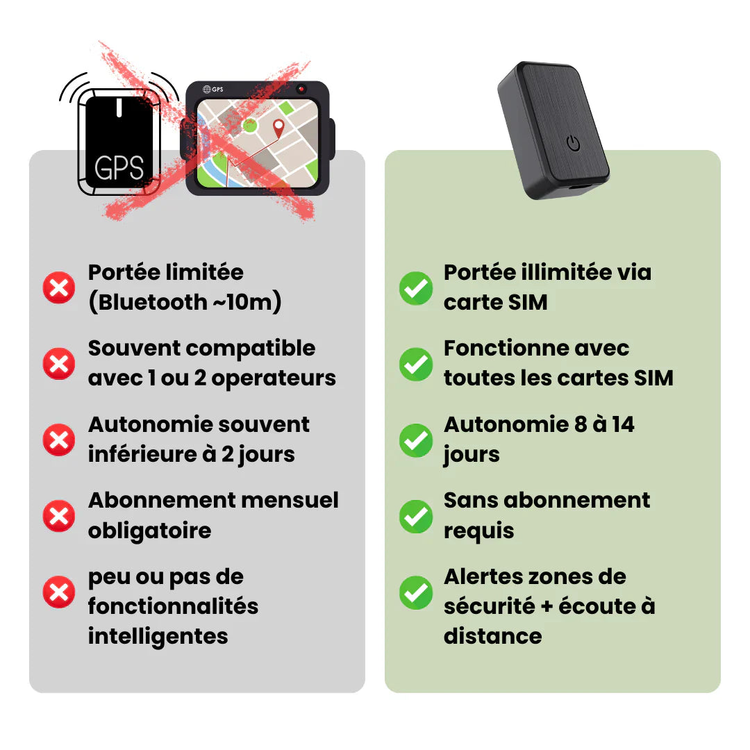 SeniorSafe™ – Traceur GPS Senior Sans Abonnement Suivi Fiable en Temps Réel